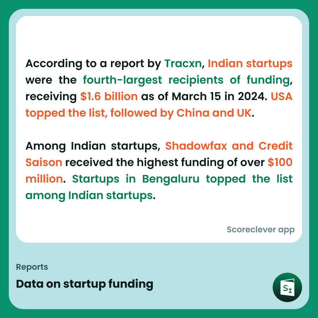 🟢🟠 𝐈𝐦𝐩𝐨𝐫𝐭𝐚𝐧𝐭 𝐍𝐞𝐰𝐬: What innovative ideas do you think attracted the biggest funding for Indian startups in 2024? 🚀🌏

Follow Scoreclever News for more

#IndianStartups2024 #StartupFunding #BengaluruStartups #InnovationIndia #TechTrends #News #UPSC #SSC