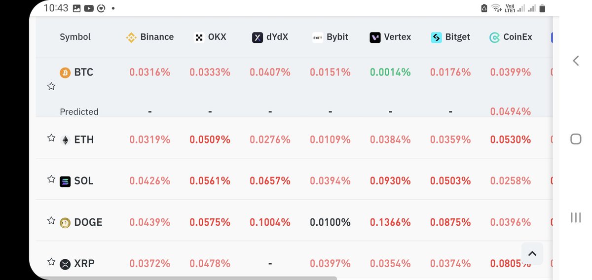 skijasan's tweet photo. @_CryptoAnubis @AlexjFerraro jp, everithing still red? https://t.co/QZa5aLYcbK
