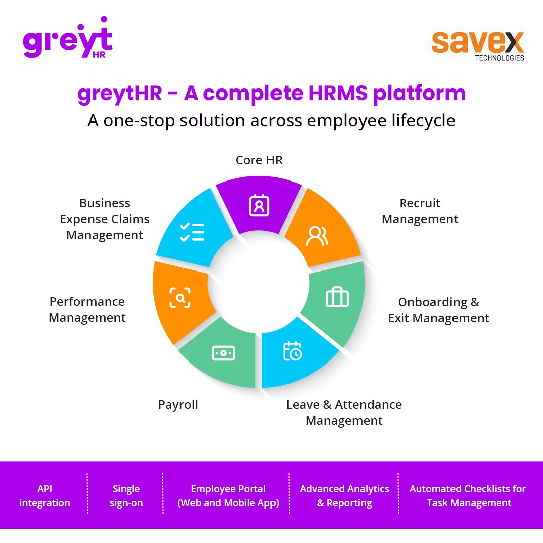 SavexTechnology's tweet image. Register Your Interest Now :- forms.zohopublic.in/savextechnolog…
Explore greytHR Your all-in-one HR solution for streamlined employee lifecycle management.Simplify recruitment, expense, leave, payroll, performance, and more with seamless integration and intuitive interfaces
#Savex #GreytHR