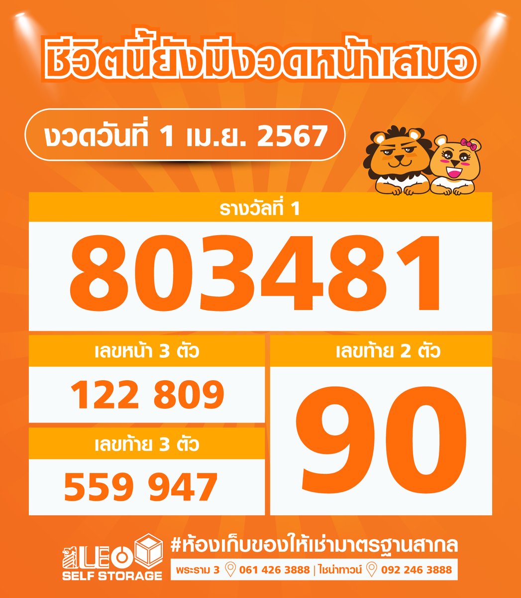 leoselfstorage's tweet photo. ชีวิตนี้ยังมีงวดหน้าเสมอ 🎱 งวดประจำวันที่ 1 เมษายน 2567 ✨
.
รางวัลที่ 1 👉🏻 เลขที่ออก 803481
รางวัลเลขท้าย 2 ตัว 👉🏻 90
รางวัลเลขหน้า 3 ตัว 👉🏻 122, 809
รางวัลเลขท้าย 3 ตัว 👉🏻 559, 947
.
#LEOSelfStorage #SelfStorage #สลากกินแบ่งรัฐบาล #ตรวจหวย #ตรวจหวยวันนี้ #หวยงวดนี้ #หวยรัฐบาล https://t.co/6TFTd0rWVE