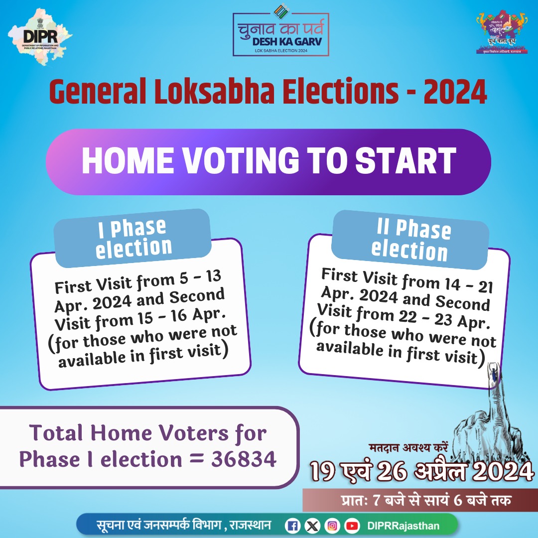 लोकसभा चुनाव 2024 @ECISVEEP @CeoRajasthan #Rajasthan #DIPRRajasthan #ChunavKaParv #DeshKaGarv #ECI #Election2024 #GeneralElections2024 #LokasabhaElection2024