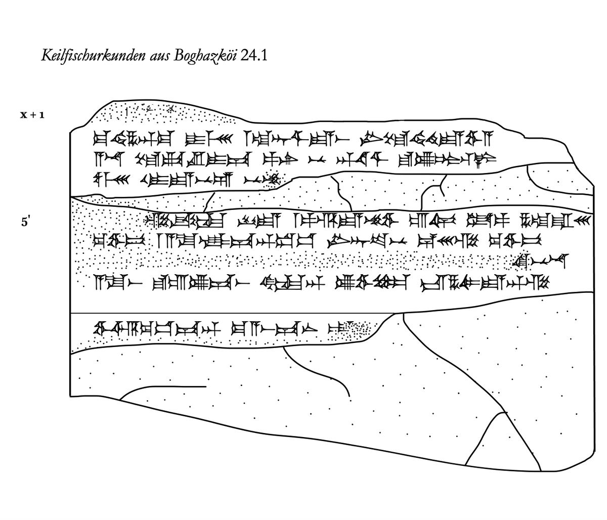MicheBianconi's tweet photo. Amazing discovery in Anatolia! New #Hittite tablet shows striking correspondences with the narrative of #Homer's Iliad and testifies to second-millennium Luwian songs about the fall of #Troy. More here: https://t.co/glZr1xIqBO https://t.co/S9x68apazm