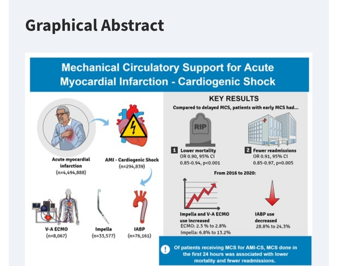 Is it wise to delay placing #MCS in AMI-CS ? In a recently published study by Buda et al. early MCS was associated w: ⬇️ complications ⬇️ length of stay ⬇️ death & readmissions at 30 days bit.ly/4ac8DiM @EHJACVCEiC @drmilicaa @ACVCPresident @maria_bergami @ann_oleksiak