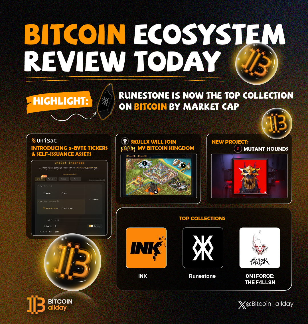 Bitcoin allday (@bitcoin_allday) on Twitter photo 🟧 BITCOIN ECOSYSTEM REVIEW TODAY
Highlight: Runestone is now the top collection on Bitcoin by market cap
• <a href="/unisat_wallet/">UniSat - wallet, explorer & extension for bitcoin.</a>: Introducing 5-byte tickers & self-issuance assets
• <a href="/SkullxNFT/">Skullx</a> will join <a href="/mybtckingdom/">My Bitcoin Kingdom</a>
New project: <a href="/MH_Inscriptions/">Mutant Hounds: Inscriptions</a>
#Bitcoin #Bitcoin_allday 🟧 BITCOIN ECOSYSTEM REVIEW TODAY
Highlight: Runestone is now the top collection on Bitcoin by market cap
• <a href="/unisat_wallet/">UniSat - wallet, explorer & extension for bitcoin.</a>: Introducing 5-byte tickers & self-issuance assets
• <a href="/SkullxNFT/">Skullx</a> will join <a href="/mybtckingdom/">My Bitcoin Kingdom</a>
New project: <a href="/MH_Inscriptions/">Mutant Hounds: Inscriptions</a>
#Bitcoin #Bitcoin_allday