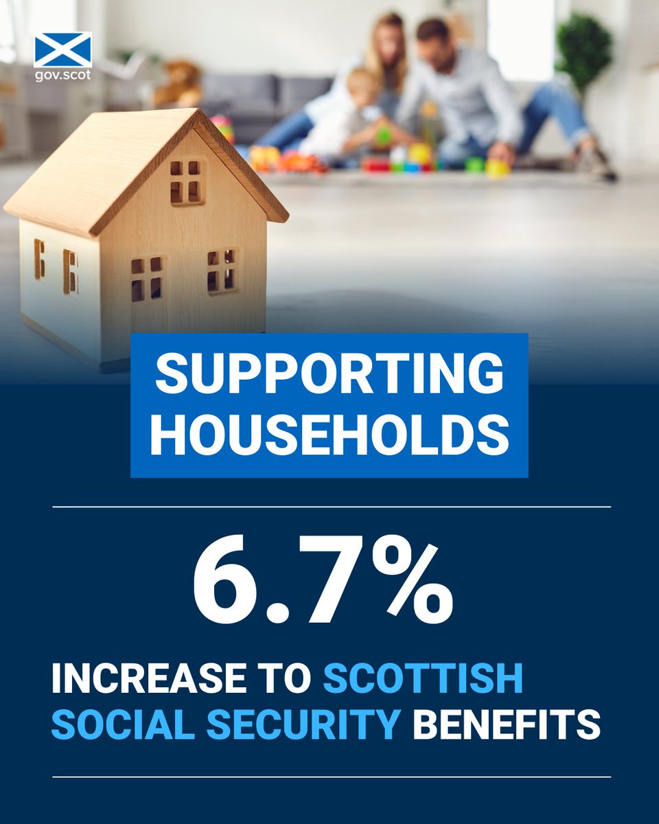 This month Scottish social security benefits will increase by 6.7%, as part of our £6.3 billion investment into benefit expenditure this financial year. This will provide more financial support for disabled people, unpaid carers and people on low incomes➡️gloo.to/6R9p