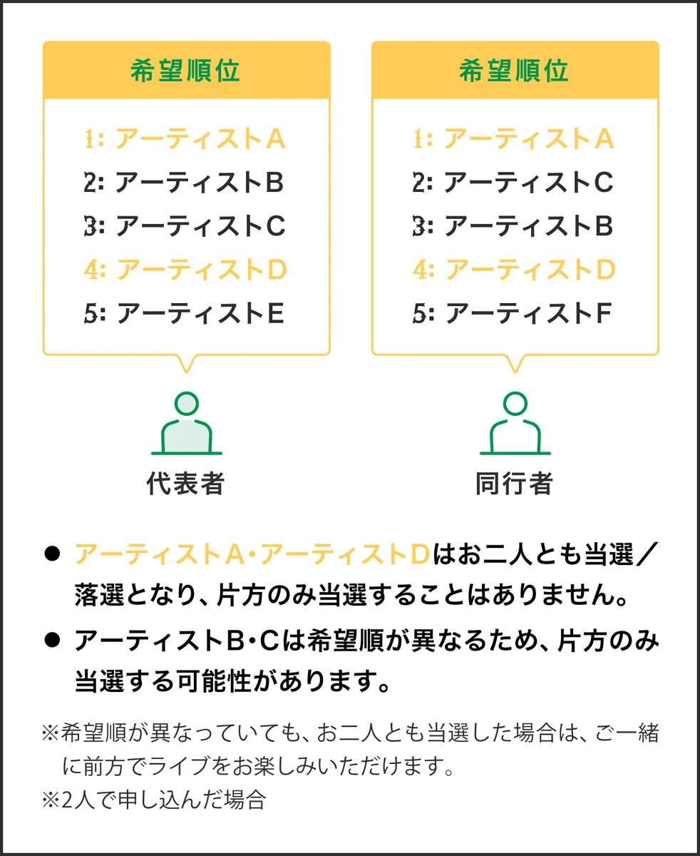 JフェスOFFICIAL｜ROCK IN JAPAN FES. 2026開催 on X: 