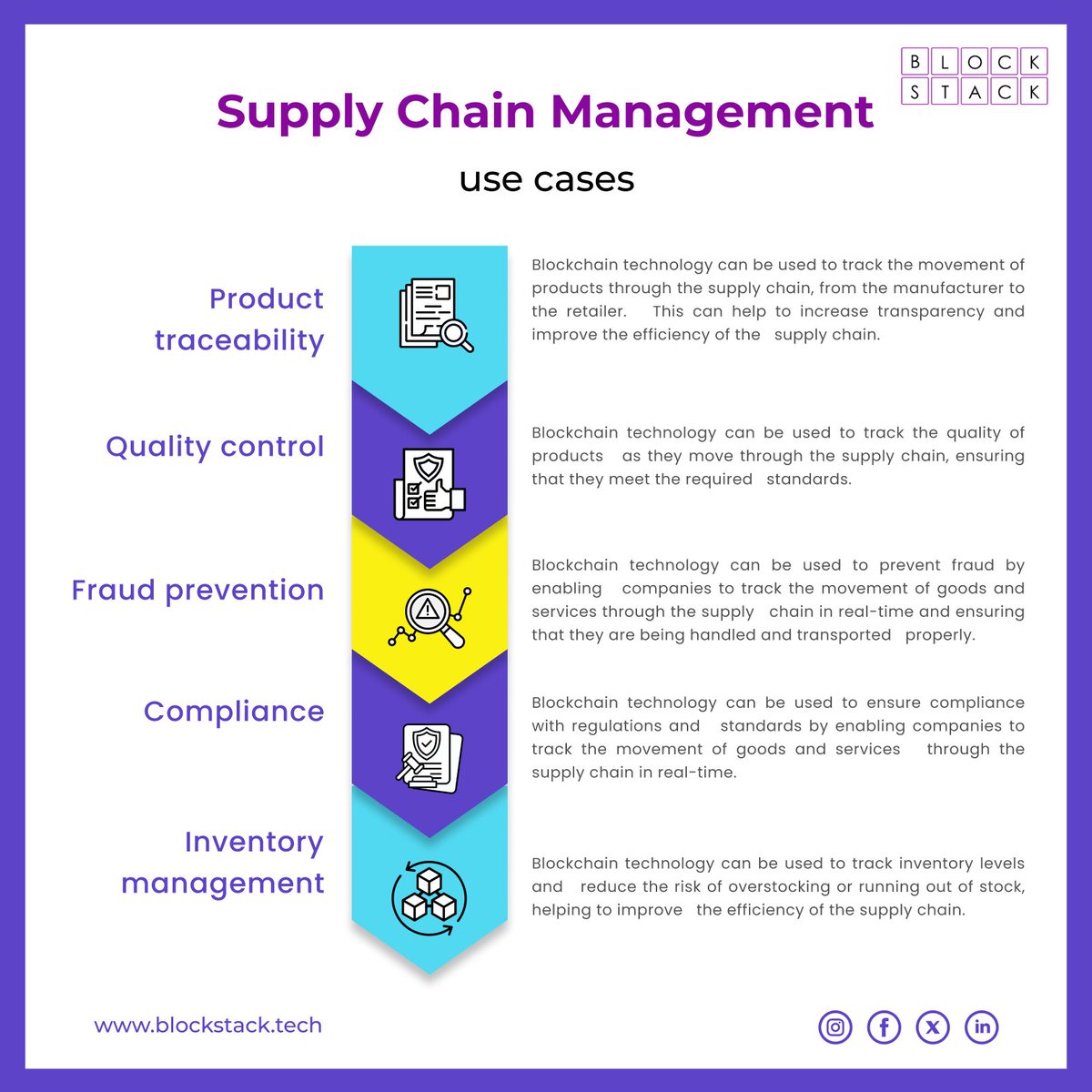 🚛 In an era where efficiency and transparency are key, #BlockchainTechnology is making a big splash in #SupplyChainManagement. But how exactly is it transforming this critical industry? Let's dive in! 🧵⬇️ blockstack.tech/revolutionizin…
