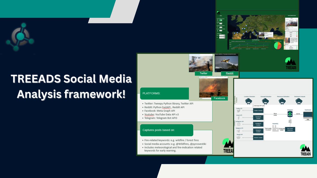🔥 Check @TREEADSH2020 Social Media Analysis framework, an #innovative #wildfire solution displayed at @TREEADSH2020 Knowledge Marketplace Repository lnkd.in/dJZTCzFK and register at lnkd.in/d6Ni7uKP #WildfireManagement #EnvironmentalResilience