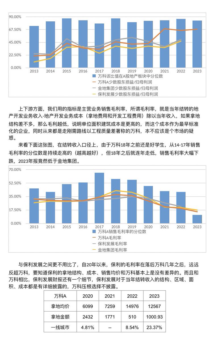 ChinaMacroFacts's tweet image. 今天万科举报信出圈，尚未删除，很耐人寻味，内容本身没有太让人意外，但考虑很多人对万科没那么了解，我梳理了一些我的认知，让大家知道万科何至于此，主要就是几点：
1. 万科国企身份使得向管理层追责太容易；2. 万科20-21投资重大失误；3. 万科输送利益确实严重每年百亿；4. 保万科不等于保管理层。