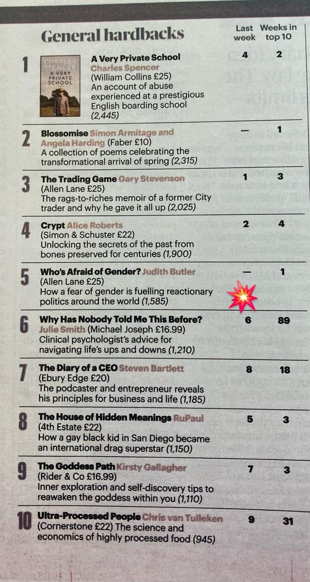 So good to see JUDITH BUTLER in the ST chart