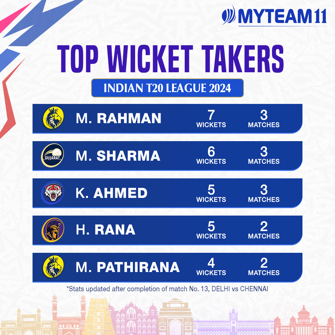 The race for the leading wicket taker heats up!🔥 Who will take the bowling crown this season? Tell us in the comments Click the link in bio to download MyTeam11 now 📱