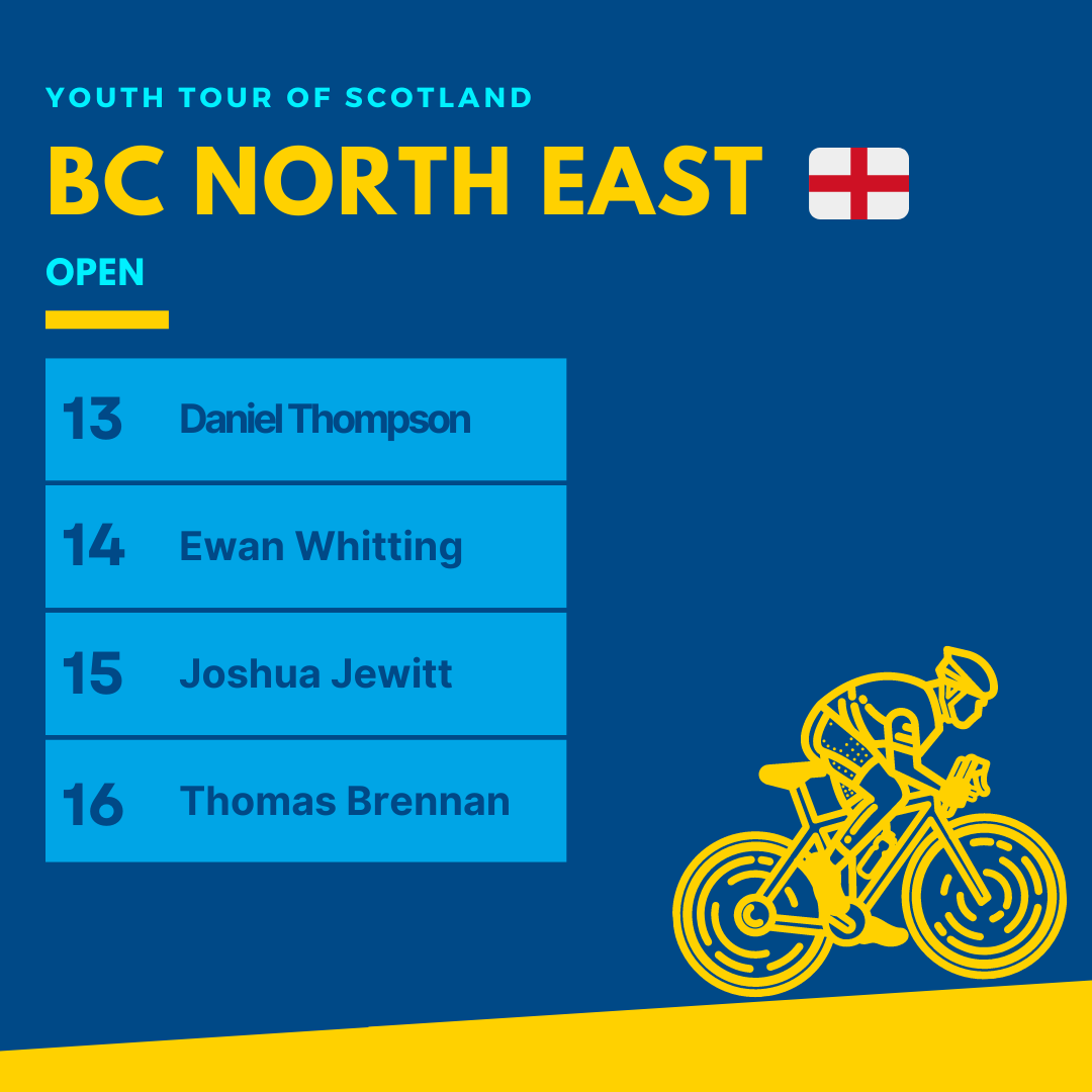 YouthTourScot's tweet photo. Joining us from down South are the squads from BC Eastern, East Midlands, Central and North East. https://t.co/96qKdxESWd