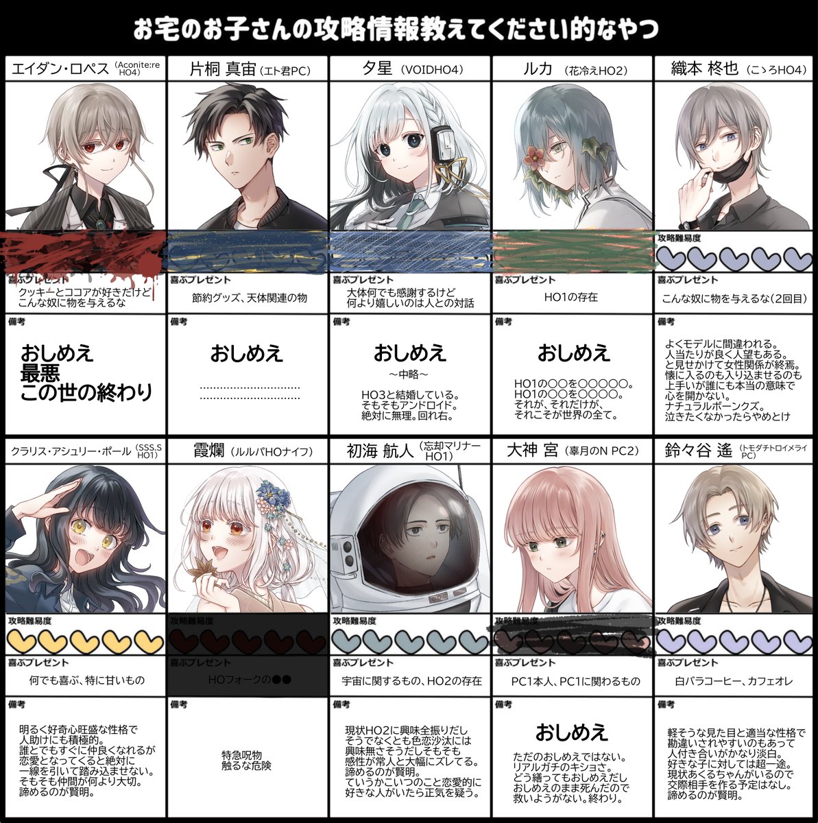 L0x_5207's tweet photo. 垢移動する前に載せちゃう 何でしょうこの終わり方は… https://t.co/pzunze4Ojt