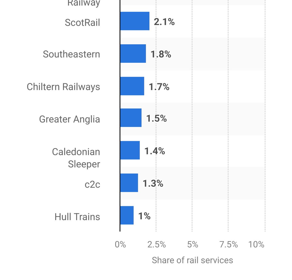 @Dr_PhilippaW Here's the most recent share of cancelled services across the country...