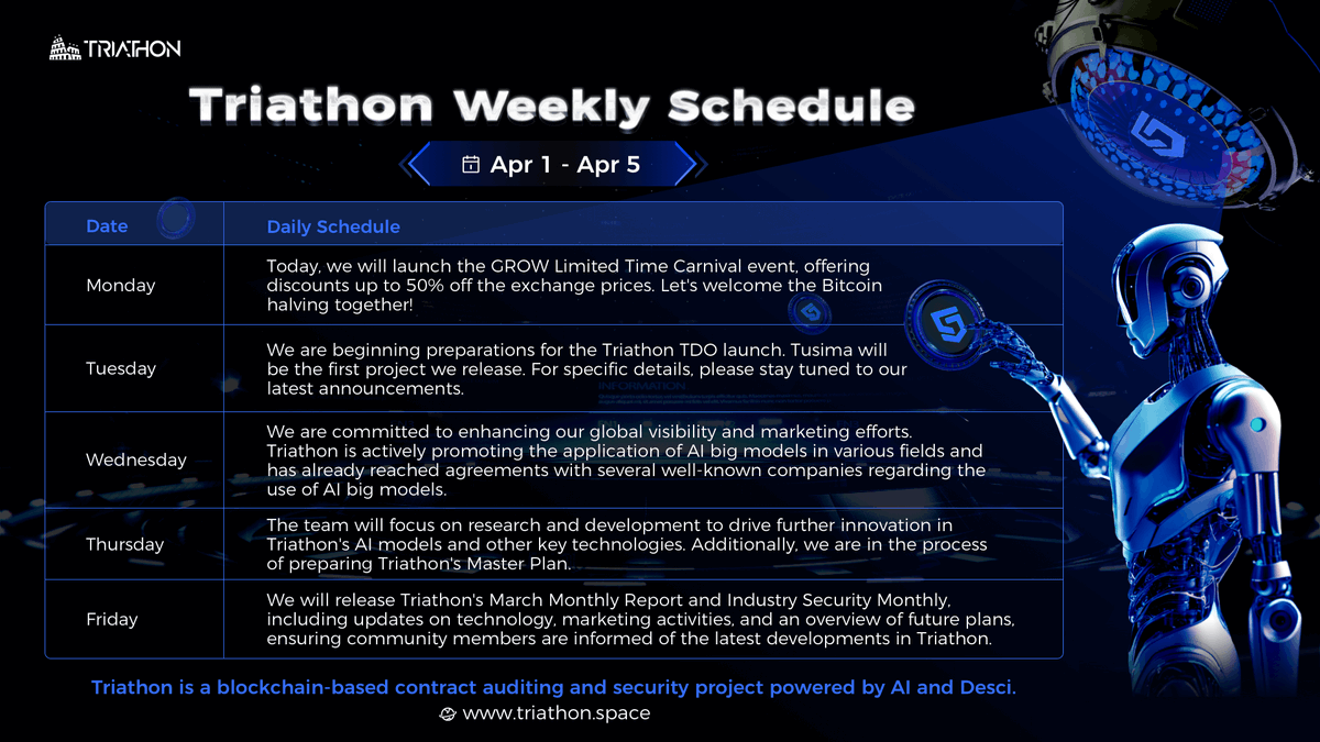📢#Triathon Weekly Schedule (Apr 1 - Apr 5) Highlights include: 🔸 $GROW Limited Time Carnival is about to launch. 🔸Triathon TDO Preparations: The launch pad is being set for #Tusima, the first gem in our TDO initiative. Join us @TriathonLab for the latest in #AI and…