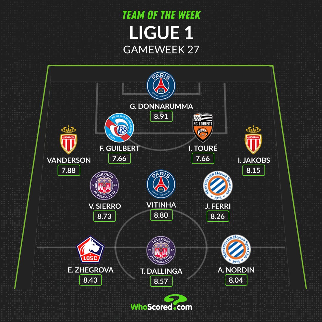 🇫🇷 Ligue 1 Team of the Week