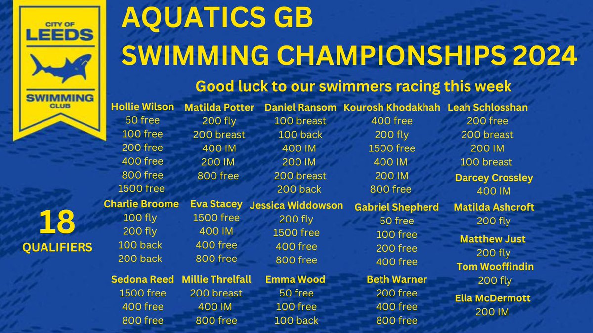 London awaits….🏊‍♂️

#AboveAllATeam 
#LeedsCityCouncilSTS
#SEPerformanceCentre🏴󠁧󠁢󠁥󠁮󠁧󠁿
#LEEDS🟡🔵