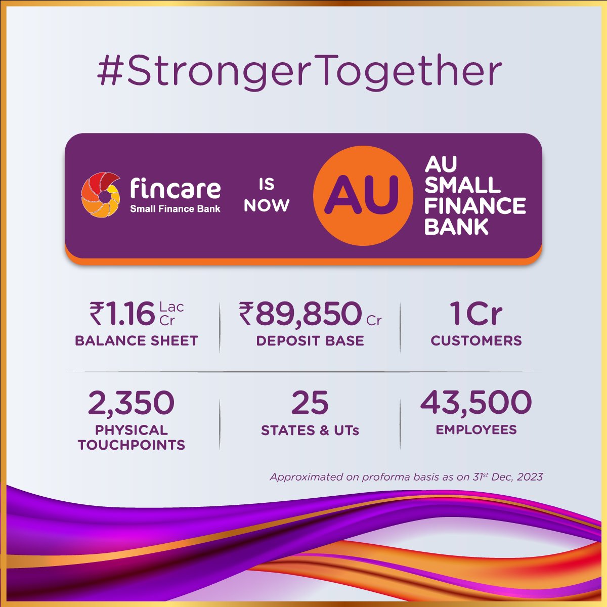 We are thrilled to announce that w.e.f. April 1, 2024, @FincareBank is @aubankindia. This merger makes us a robust pan-India banking franchise, by leveraging our complementary geographic reach and product offerings. We warmly welcome Fincare customers into our family today, with…