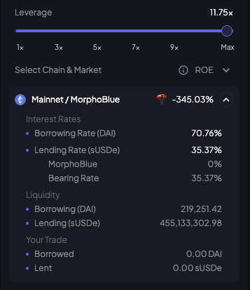 The sUSDe/DAI loop became so popular that rates have flipped on @MorphoLabs. Interestingly, the majority of these loops were done manually. 🤦‍♂️ Next time, use Contango to simulate the market impact on rates. It's the only app in defi that shows you this. It’s free. Use it.