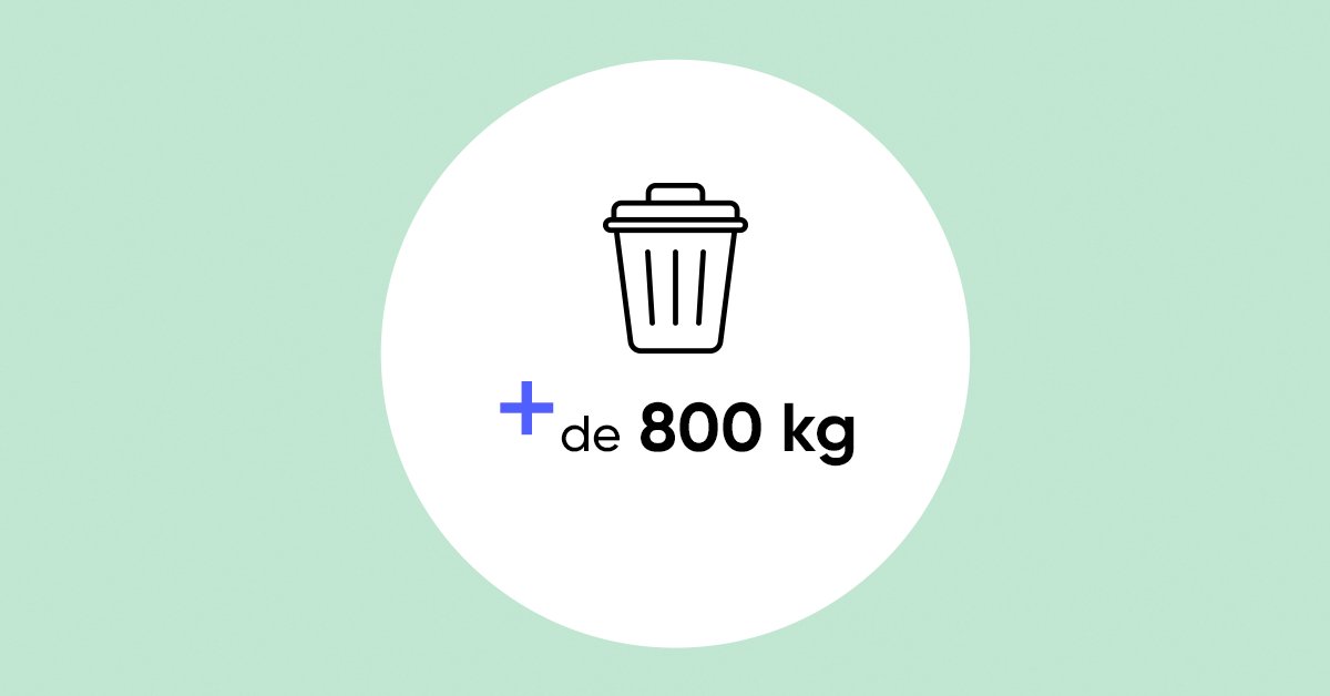 C'est le volume de déchets que nous avons ramassés 🚮 avec votre aide lors de nos opérations de nettoyage des plages et en mer 🌊 en 2023 ! Vous aussi, partez à la chasse aux déchets : chaque geste compte pour préserver la planète 🌍 Prixtel, un opérateur engagé sans engagement