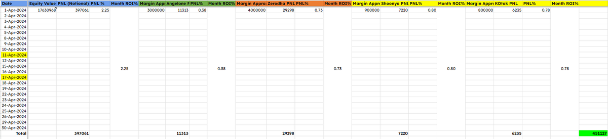 sk_v55's tweet image. Positive start to the financial year.
#trading #stocks #positional #INTRADAY