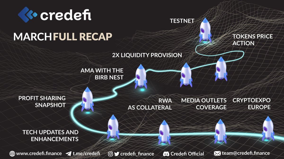 March was a bustling month for Credefi Finance, marked by significant milestones and exciting developments: 1. CryptoExpoEurope: Our team actively participated in Crypto Expo Europe, engaging with numerous like-minded individuals and establishing valuable connections for future…