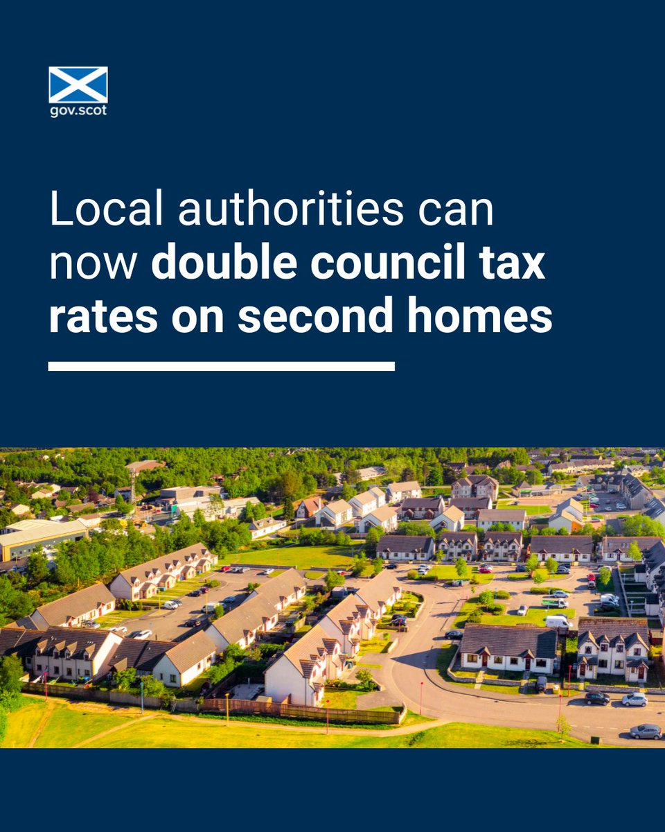 Councils can now charge up to double the full council tax rate on second homes. 29 out of Scotland’s 32 councils have confirmed second homeowners will have to pay the charge. This aims to prioritise homes for living in and give councils flexibility. ➡️ow.ly/UxNx50R5BBB