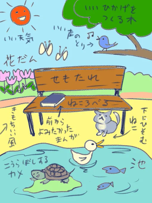 最高に贅沢なフルスペックの公園のベンチを描こうと思ったんだけど、そこそこ普通な気がしてきた。
まんがは枕にもなるのでかなり贅沢かもしれないが。 