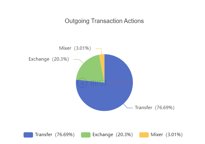 DogeBlue1's tweet photo. @MistTrack_io @MistTrack_io help us block funds from this Drainer address:

0xfca268a0f468b4a8fe0131045b86fb2225d66578

they continue to victimize and transferred to Exchange https://t.co/na3FshboQd