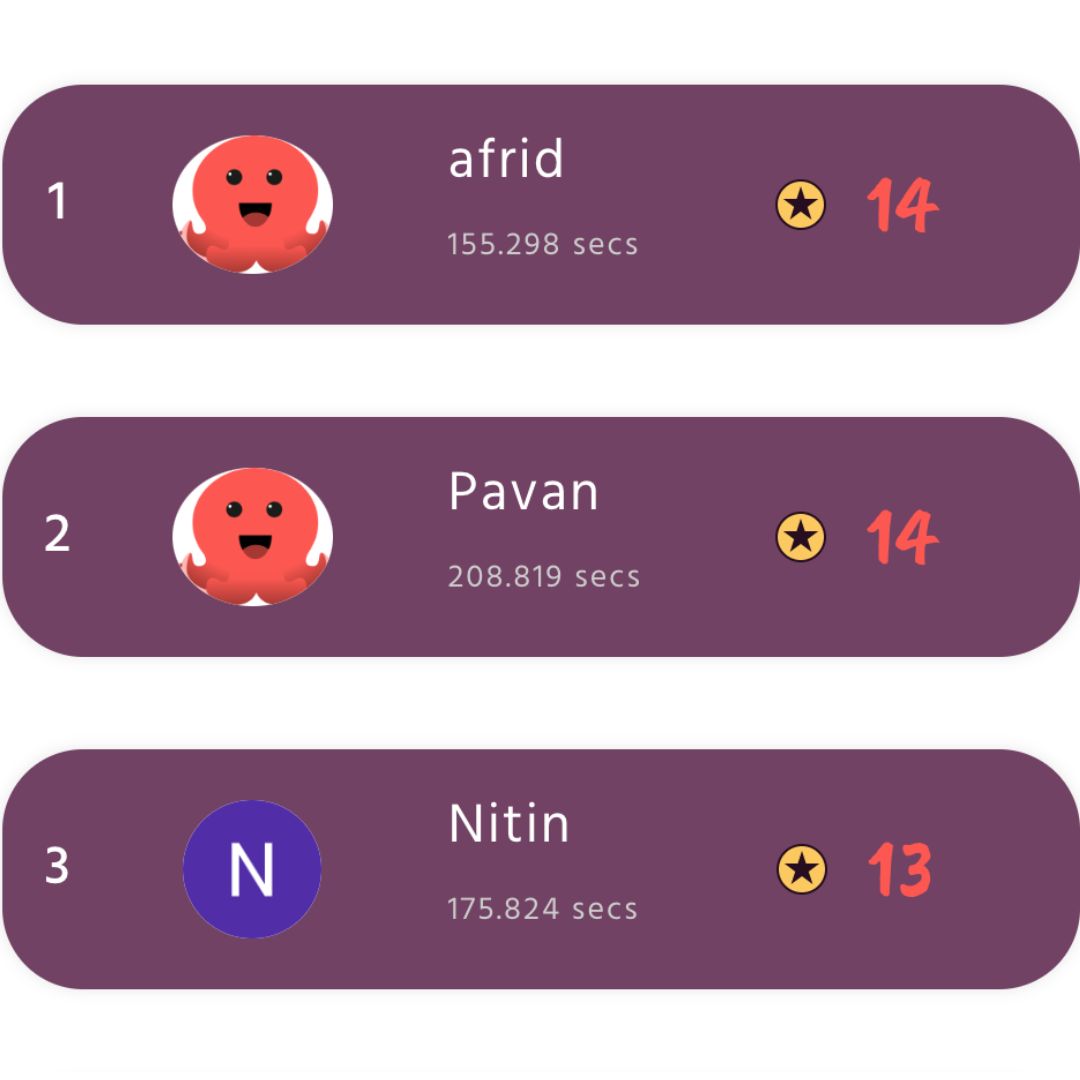 🏆 Congratulations to the outstanding winners of Quiz 8 'All in One' of the #AI #ML Mastermind Tournament by @CatalystByZoho! Here's a shoutout to our top 3 achievers: 1️⃣ Afrid 2️⃣ Pavan 3️⃣ Nitin ( @n_paramkar ) Your mastery in AI services shines brightly!