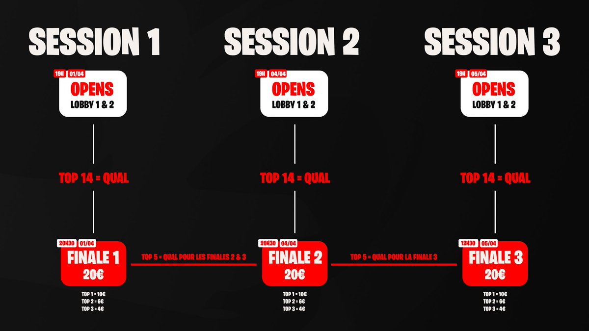 La Map Rz 30 Players ZoneWars Solo sort enfin en version Officielle ! 🎉

Comme promis, la Rz Cup ZW 60€ a été reportée à ces dates et dès aujourd’hui : 

🏆 Session 1 : 
Opens (19H) // Finale (20H30)

👉Pour participer : 
- RT ce tweet 
- Follow <a href="/RealityZoned/">Reality Zoned</a> &amp; @SoBliZz11 
- @