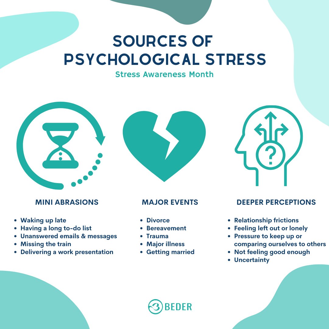 This month is stress awareness month.⁠ Are you aware of the environmental, physical and psychological sources of stress?⁠ ⁠ #suicideprevention #conversationswithbeder #beder #mentalhealthmatters #mentalhealthsupport #stress #stressawareness #mentalhealthstigma #itsoknottobeok