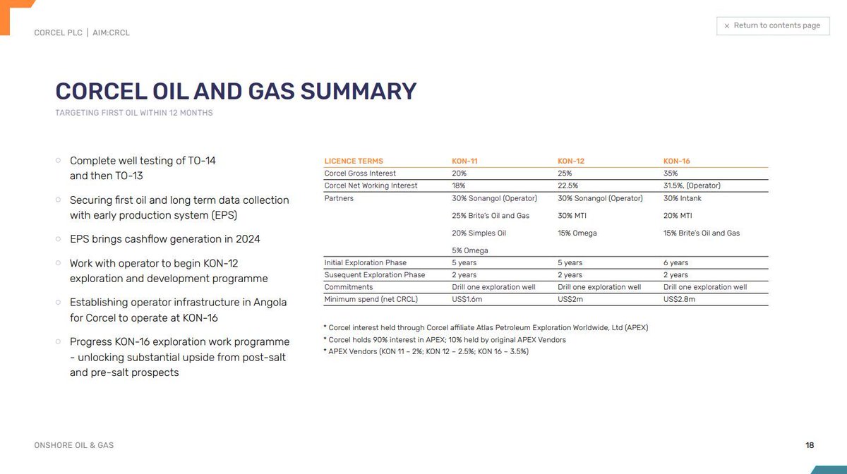 Corcel Oil and Gas Summary ⬇️ 

▪️ Complete well testing of TO-14 and then TO-13

▪️ Securing first oil and long term data collection with early production system (EPS)

▪️ EPS brings cashflow generation in 2024 

Read more: buff.ly/3OZfjbt 

👇 

#CRCL #Oil #Angola
