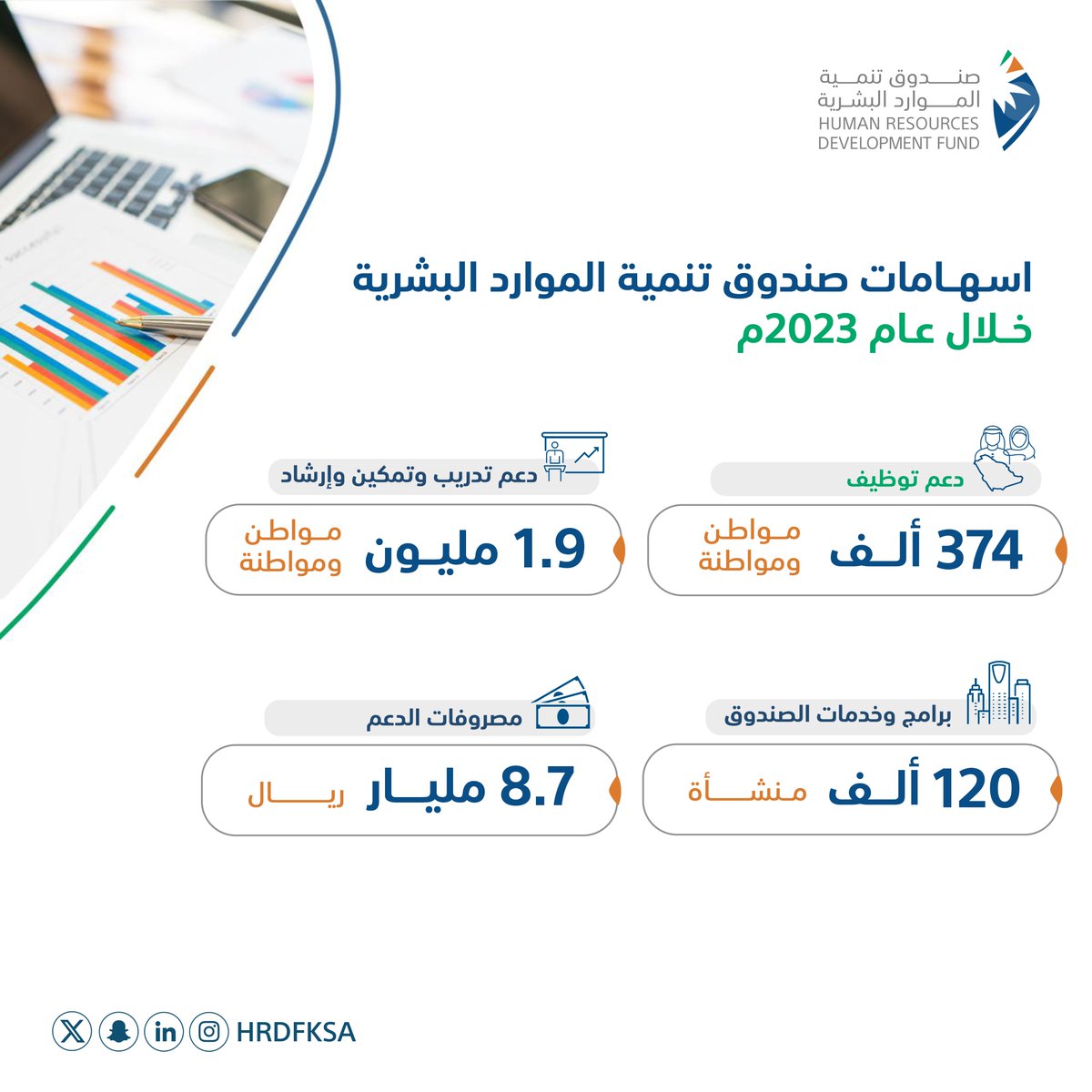 #صندوق_تنمية_الموارد_البشرية : 1.9 مليون مستفيد من الخدمات والمنتجات خلال 2023 hrdf.org.sa/NewsDetails?Ne…