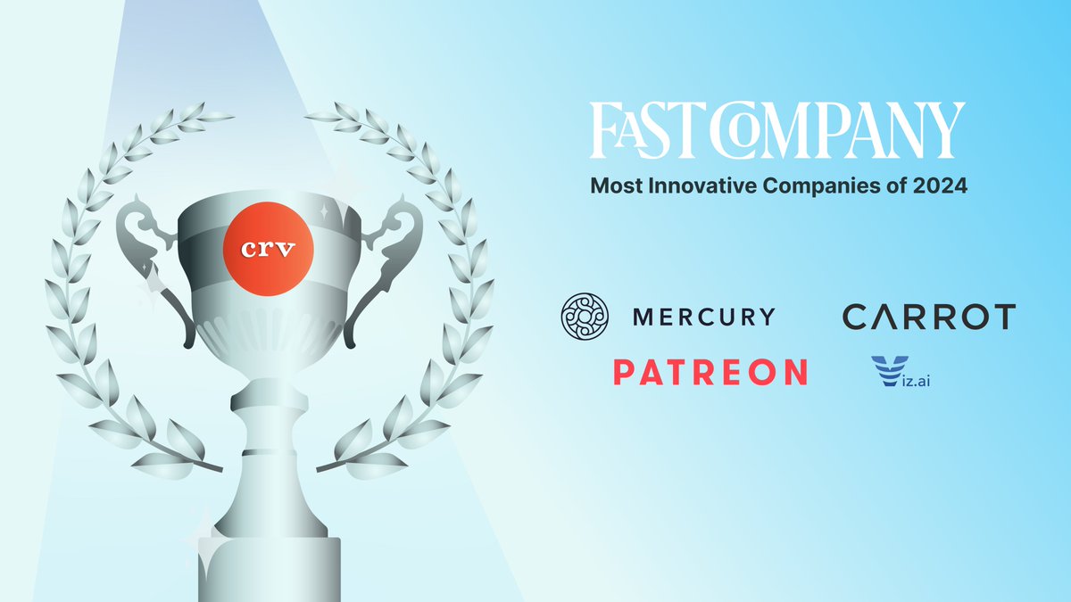 It’s no joke @Mercury, @CarrotFertility, @Patreon and @viz_ai all secured slots on @FastCompany's list of most innovative companies this year. Congrats to all four talented teams! fastcompany.com/most-innovativ… #CRVVC #PowerToThePerson