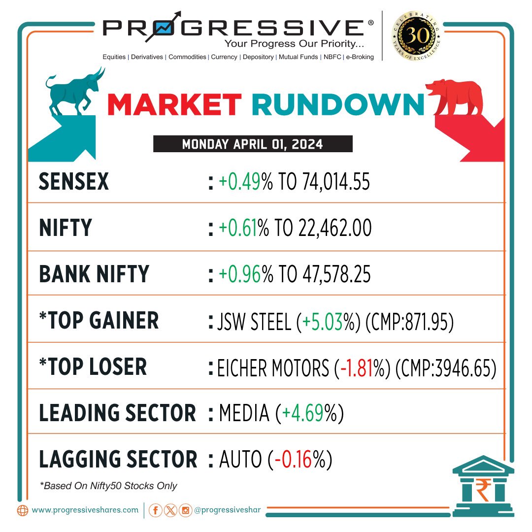 Happy New #FinancialYear !

#mutualfunds #stockmarket #demataccount #trading