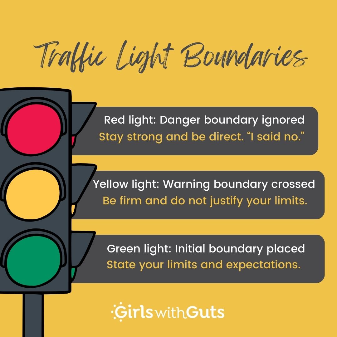 In our last post about boundaries, we saw people ask what to do when your #boundary is crossed. This is where the traffic light boundaries come in.m Traffic light boundaries are a helpful way to navigate situations where your boundaries are crossed. #MentalHealth #IBD #ostomy