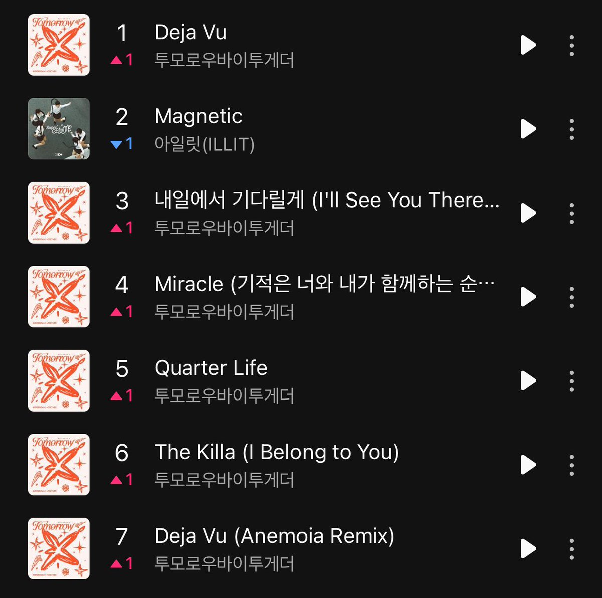txtarchivee's tweet photo. HOT 100!! 😭😭😭👏 https://t.co/fKDUHfRUJc