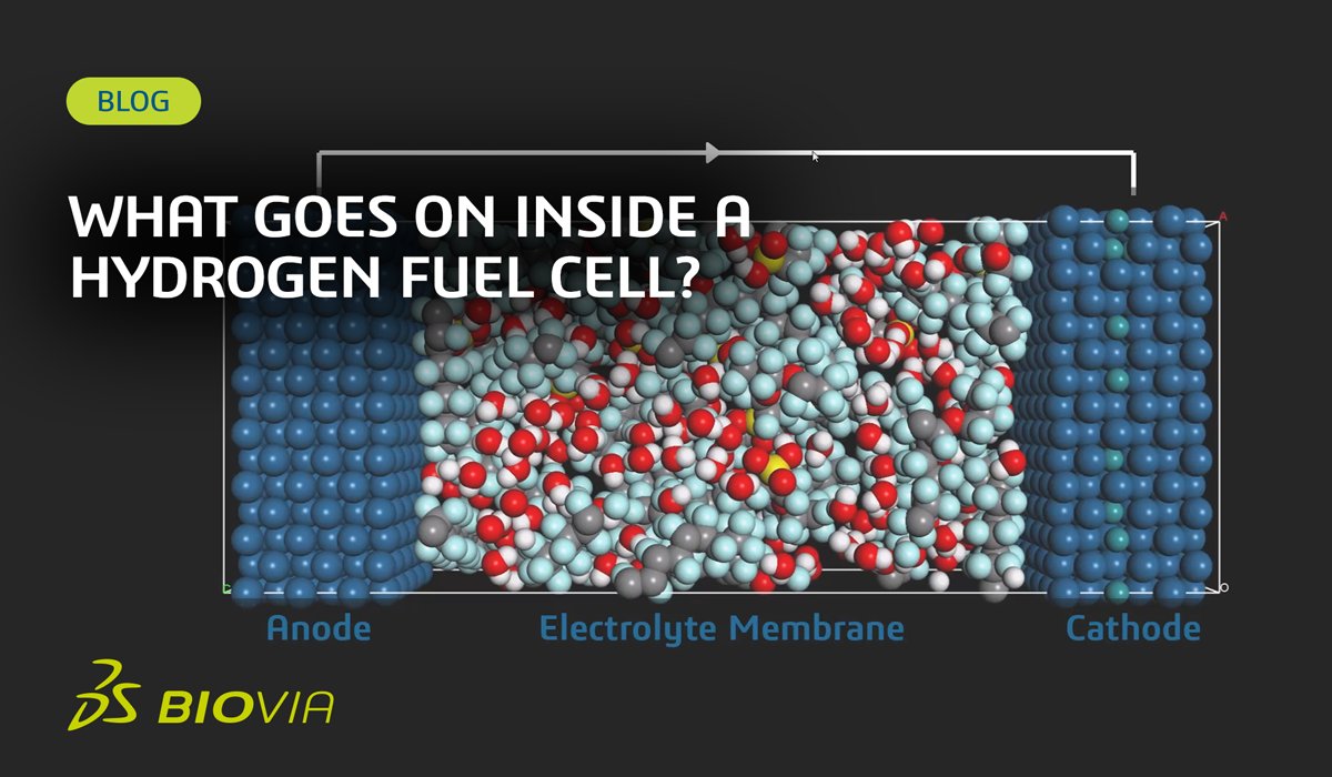 Fuel cells generate electricity from oxygen and hydrogen gas, producing only water as a by-product. What really goes on inside a hydrogen fuel cell? go.3ds.com/9954.