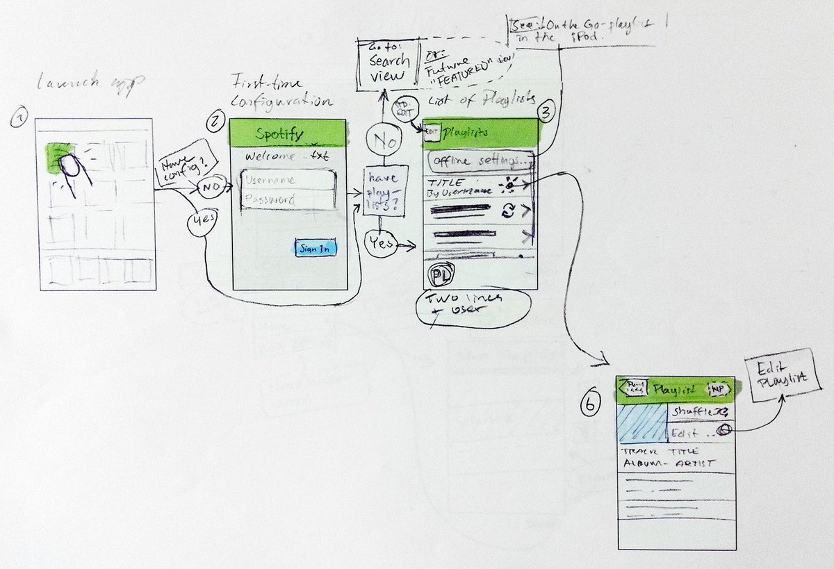 JonErlichman's tweet photo. On this day in 2006: Spotify was founded.

This was one of the early sketches. https://t.co/I5LLSYLMFg