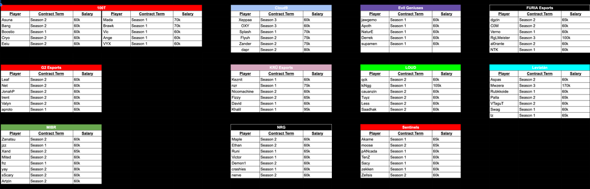 SeulgiVLR's tweet photo. For those curious about rosters: here they are for every region https://t.co/TTozLd5ilQ