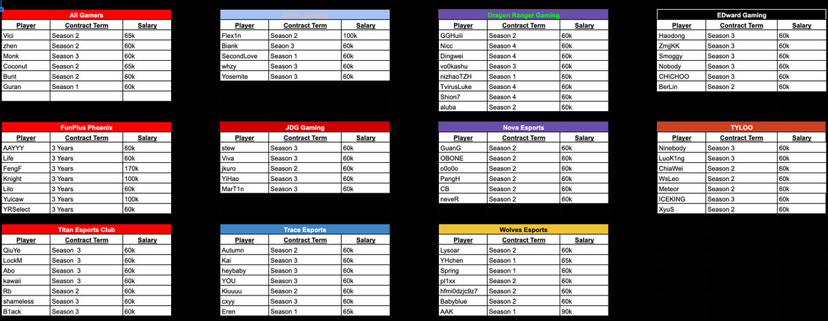 SeulgiVLR's tweet photo. For those curious about rosters: here they are for every region https://t.co/TTozLd5ilQ