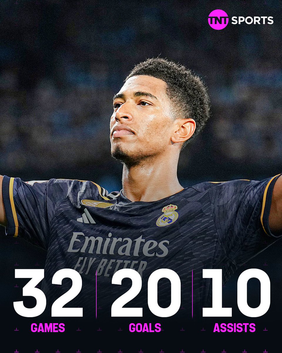footballontnt's tweet photo. Is Jude Bellingham the best player in the world right now? 🤔✨ https://t.co/LnSUg29ZNE