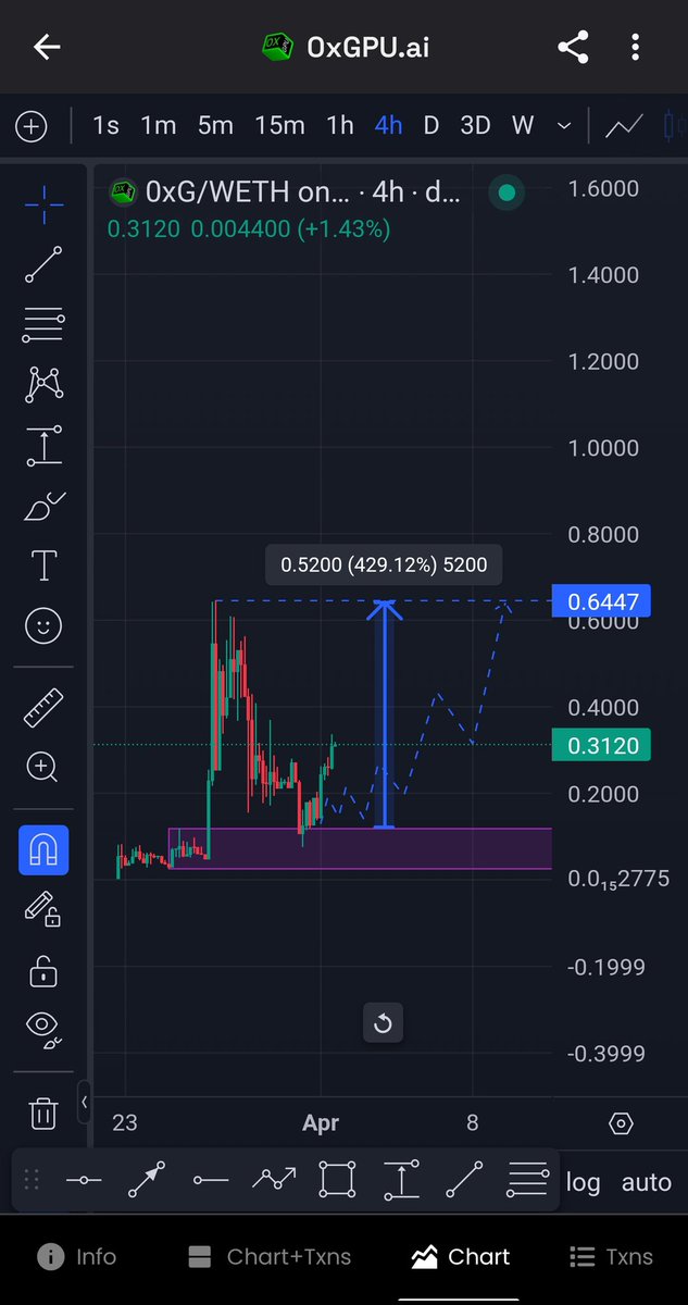 Trader_A_A's tweet photo. Sharing with you guys another super early gem, #0xG got my bag around 12c, still early imo only 3m mc. high risk high reward. π€π»
A.Aπ«
@zeroxgpu $0XG https://t.co/ShZjX6QHVB