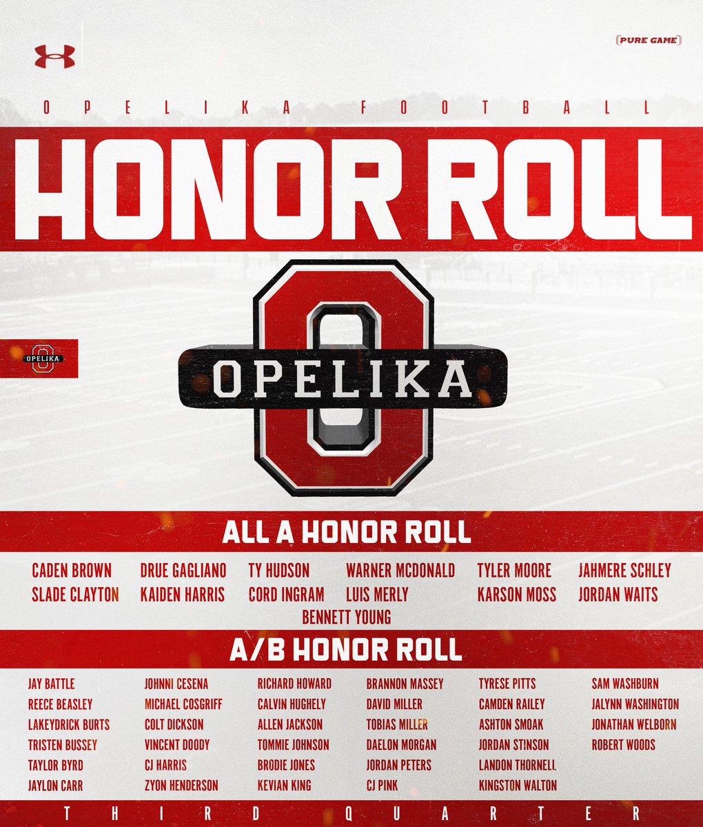 footballopelika's tweet image. We are so proud of all our young men that made the Honor Roll for the 3rd 9 weeks!
#OwnIt
#Go_Dawgs