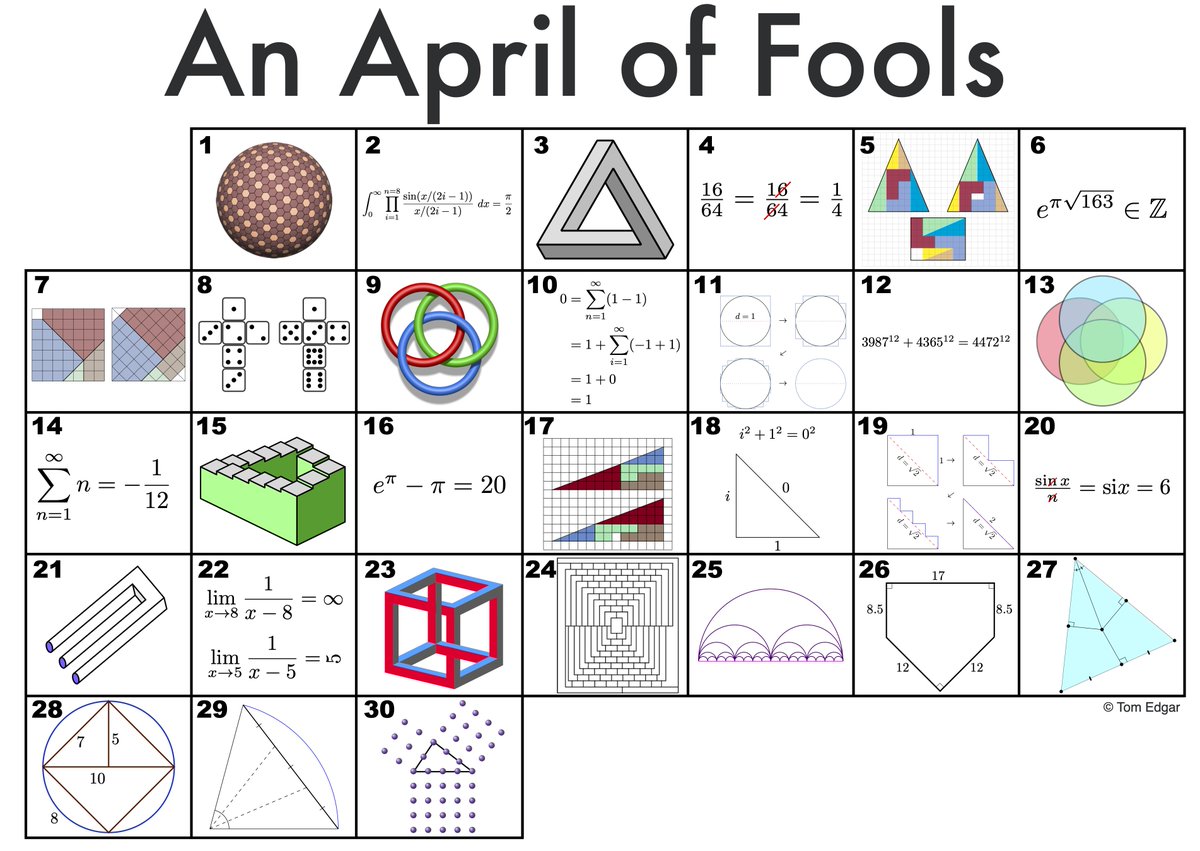 TedG's tweet image. The April @maanow Math Horizons (online any day now) features an article with classic Math April Fools. To assist with that, I aggregated 30 math gags/fools/jokes and made this calendar with one for each day. Check for the issue to find brief explanations! #math #AprilFools2024
