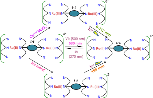 bhkenlo's tweet image. Control of Photoisomerization Kinetics via Multistage Switching in Bimetallic Ru(II)–Terpyridine Complexes | Inorganic Chemistry pubs.acs.org/doi/10.1021/ac… Baitalik and co-workers @InorgChem #ruthenium #terpy #bimetallic #photoisomerization #kinetics #switching #DFT #TD_DFT