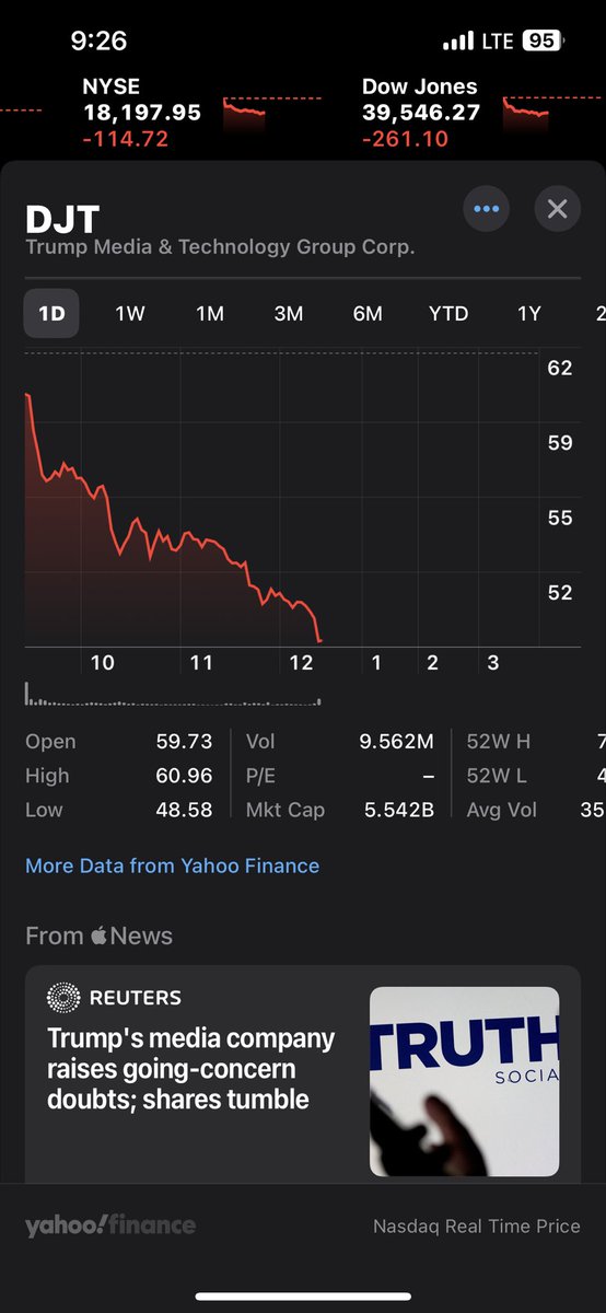 Womp womp
$DJT
#DJTBloodbath