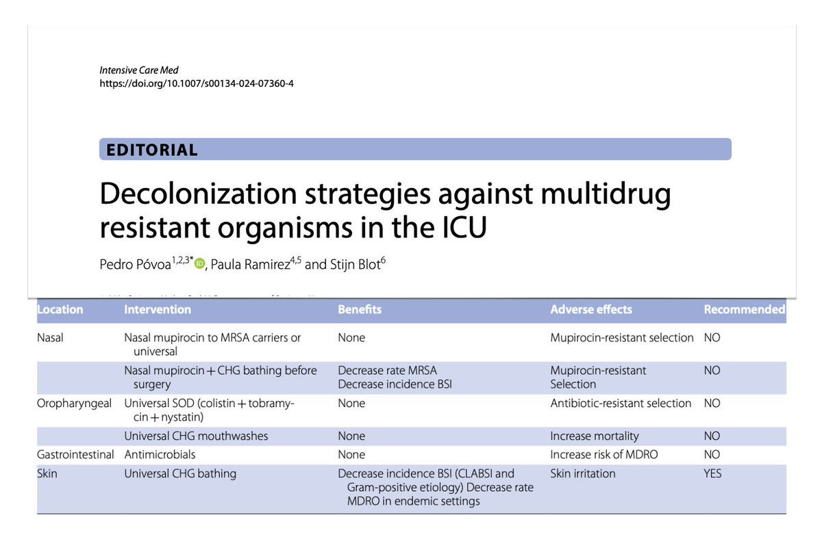 Decolonization against MDRO in #ICU 🧫screening 👃🏻nasal 👅oropharyngeal 🧴🧽 skin Universal screening important to identify colonized pts + implement adequate preventive measures. Decolonization strategies only recommended for skin with CHG bathing. 🔓 rdcu.be/dDfhu