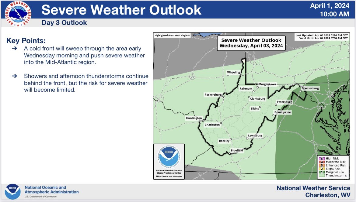 From @NWSCharlestonWV: The risk of severe weather will increase from today into Tuesday, April 2, as an approaching low pressure system and cold front encroach on the Ohio Valley. Stay tuned to local forecasts for updates.